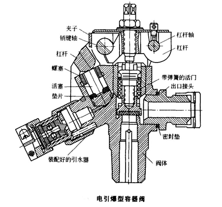 动活门开启.表3-6为七氟丙烷灭火系统容器阀的规格尺寸