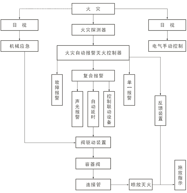 七氟丙烷气体灭火系统工作原理1.jpg