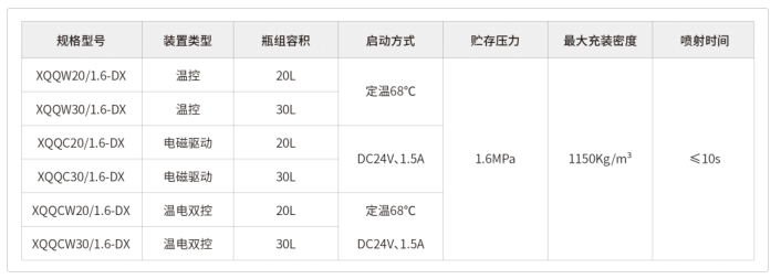 悬挂式七氟丙烷气体灭火装置简介和应用参数.jpg