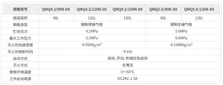 七氟丙烷灭火设备及相关应用参数