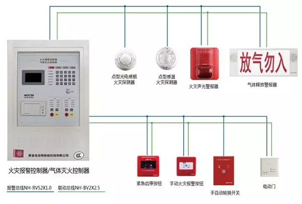 自动灭火系统联动控制设计