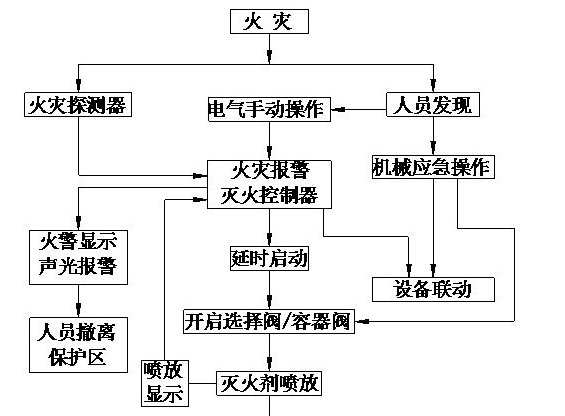 消防专家告诉你七氟丙烷自动灭火系统的工作原理和使用说明.jpg