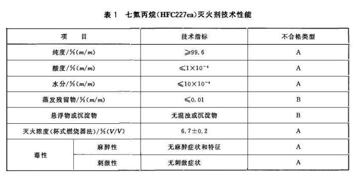 七氟丙烷灭火系统参数