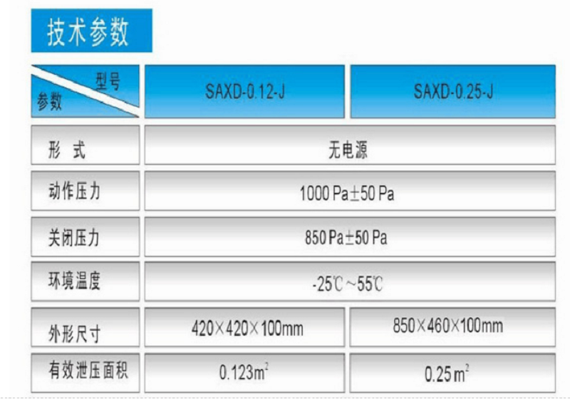 泄压口尺寸