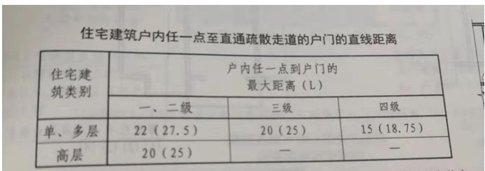 复式住宅的疏散距离在消防规范中的要求