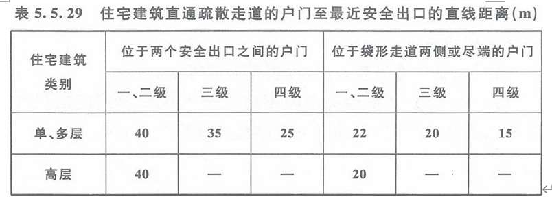 复式住宅的疏散距离在消防规范中的要求