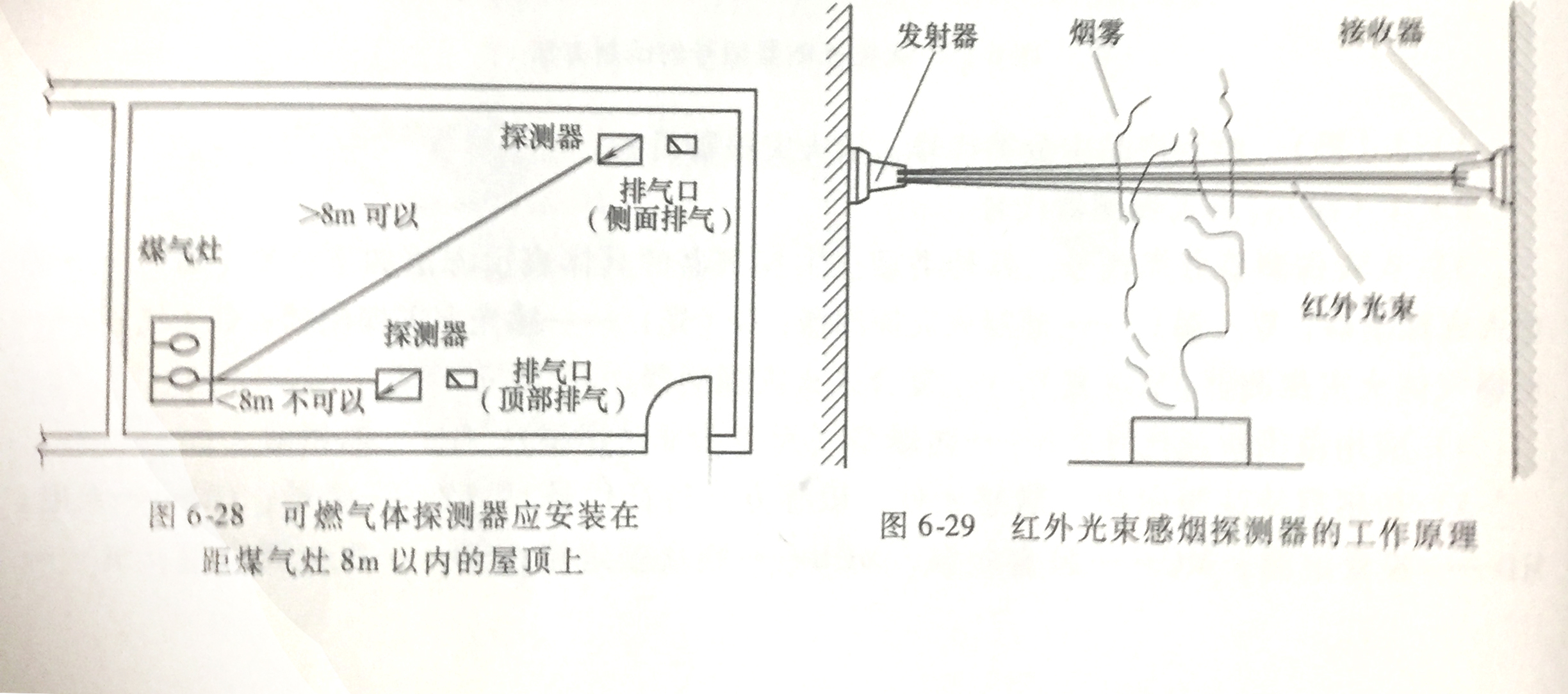 氣體消防系統紅外光束感煙探測器的安裝