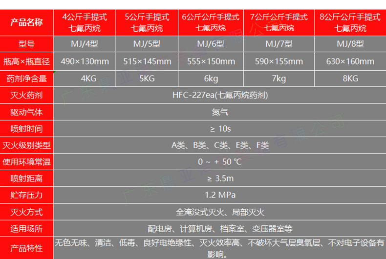 手提式七氟丙烷灭火器,七氟丙烷手提式,七氟丙烷灭火器,气体灭火器